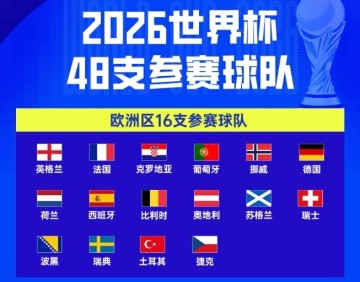 188金宝博体育app下载-世界杯48强已定47席：欧洲16队全出炉！意大利连3届无缘 非洲10队